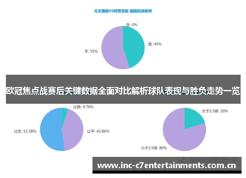 欧冠焦点战赛后关键数据全面对比解析球队表现与胜负走势一览